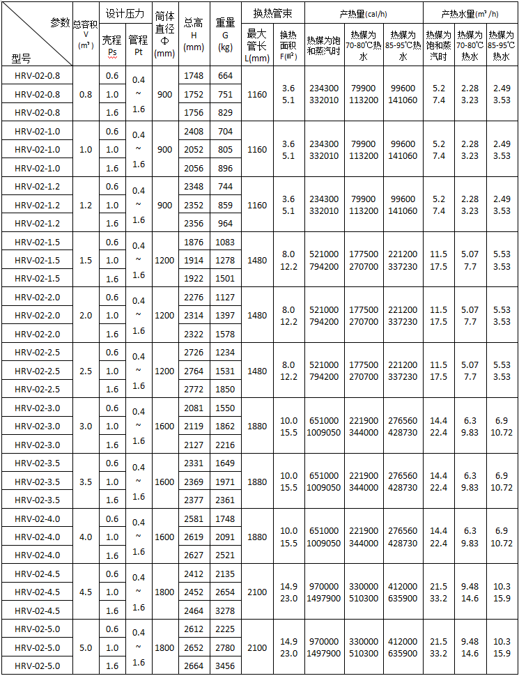 HRV-02立式半容積式換熱器主要技術參數(shù).png