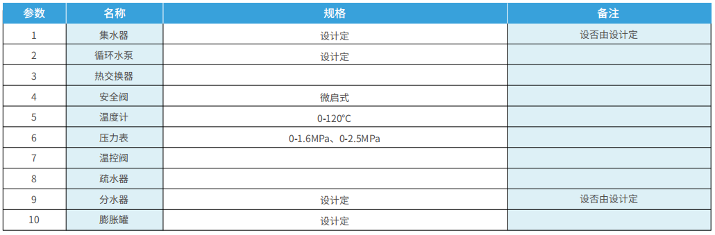 設備材料表.png