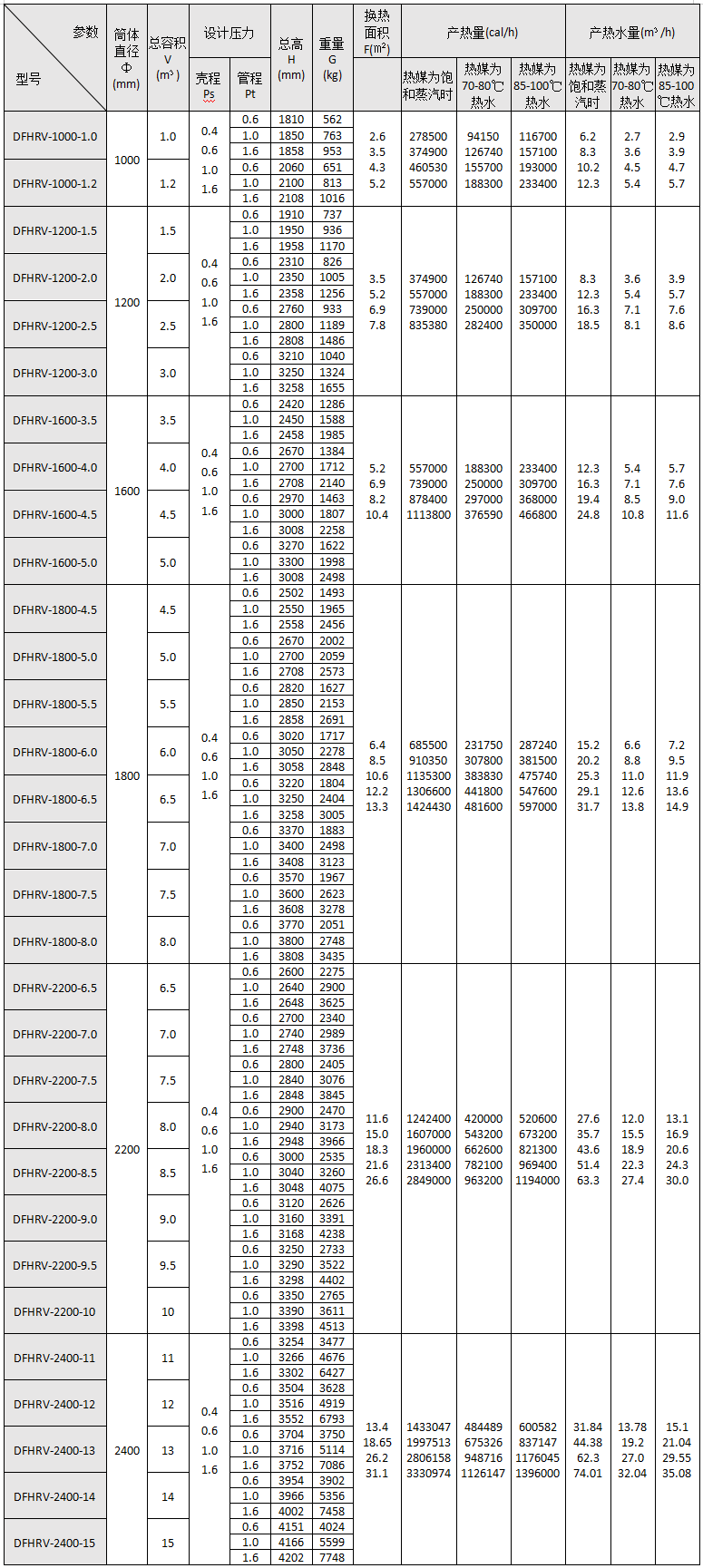 DFHRV導流型浮動盤管半容積式換熱器主要技術(shù)參數(shù)表.png