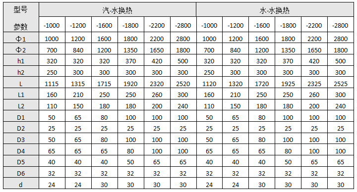 DFHRV導(dǎo)流型浮動(dòng)盤管半容積式換熱器尺寸表.png