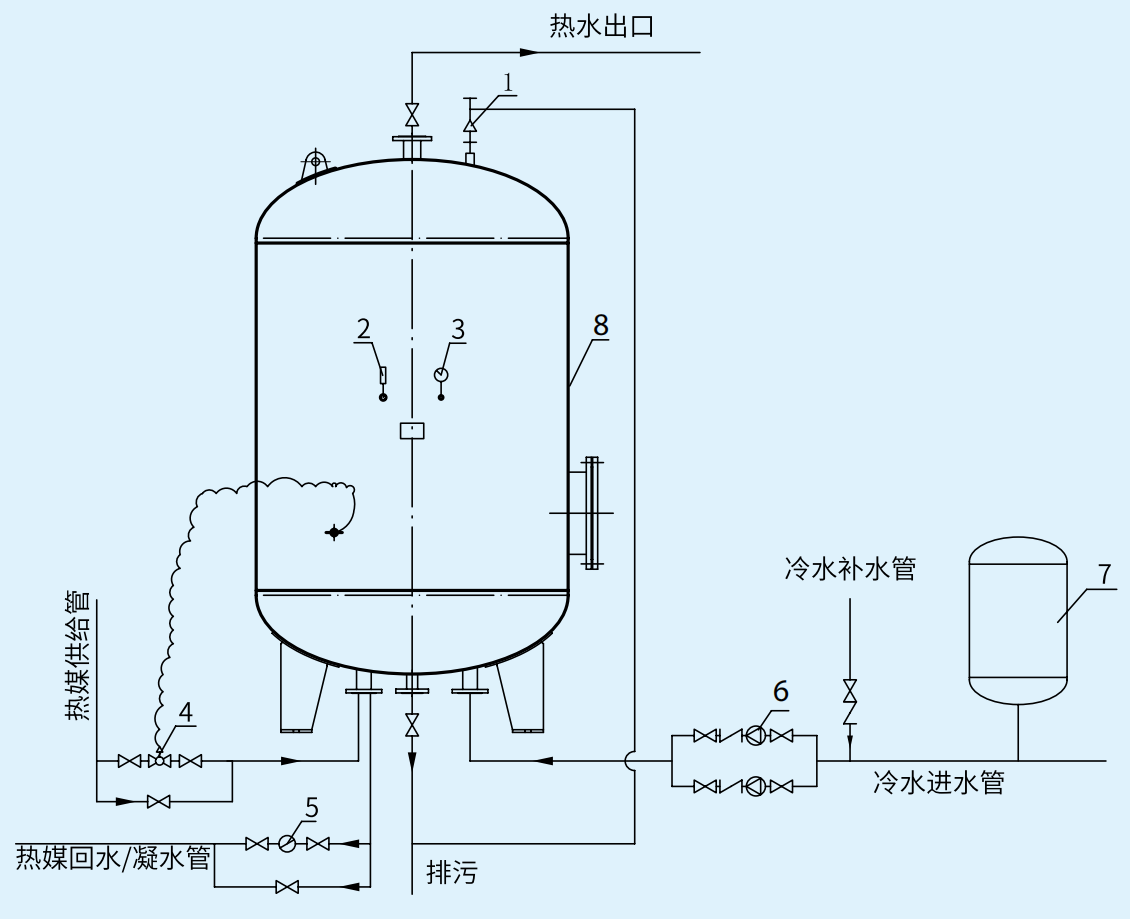 DFHRV導流型浮動盤管半容積式換熱器器管路接管示意圖.png