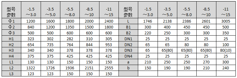 RV-04立式容積式換熱器尺寸表.png